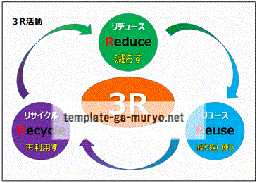 3r活動の張り紙 四角と円の要素のイラスト 雛形の無料ダウンロード