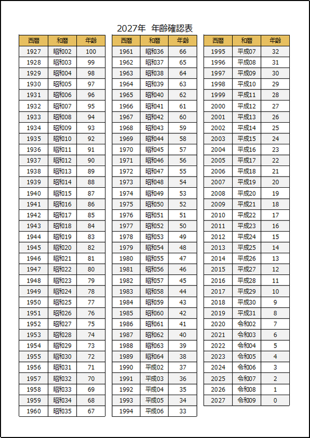 2027年 年齢確認表（西暦・和暦・年齢）