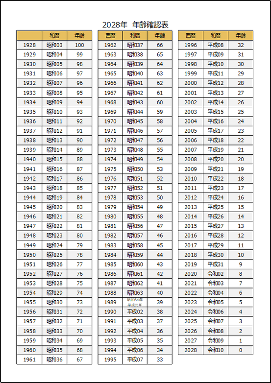 2028年 年齢確認表：雛形1｜西暦・和暦・年齢