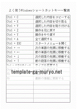 よく使うWindowsショートカットキー一覧表の雛形