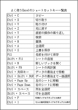 Excelのショートカットキー一覧表の雛形