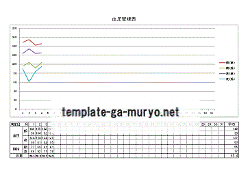 血圧管理表の雛形