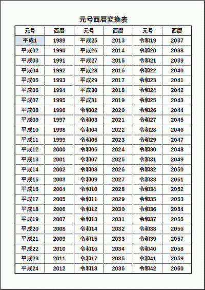 元号西暦変換表の雛形