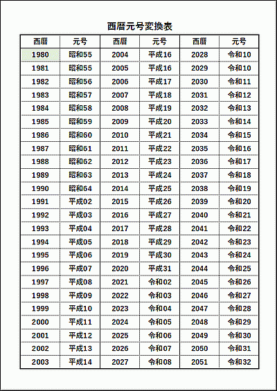 無料ダウンロードできる元号西暦変換表