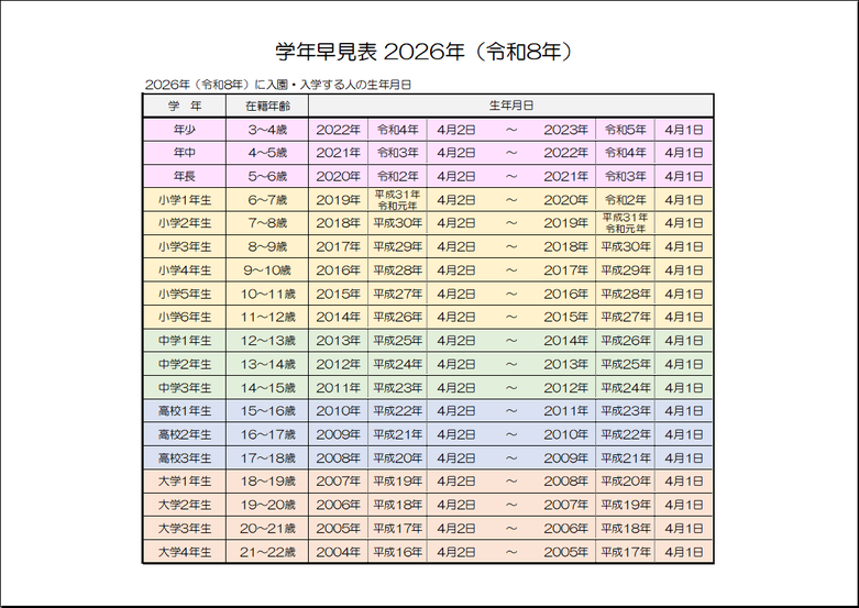 雛形2：A4横用紙　年齢付き2026年（令和8年）学年早見表 カラー版