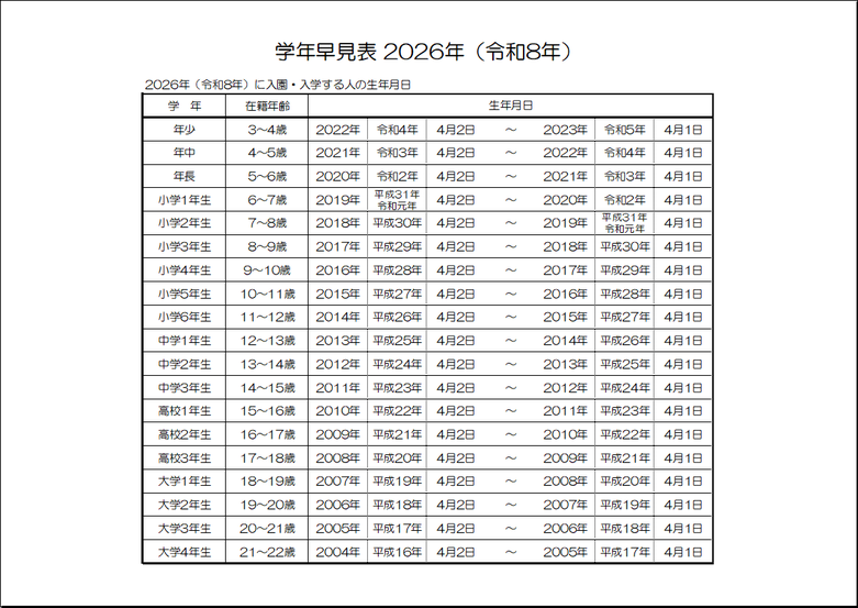 雛形2：A4横用紙　年齢付き2026年（令和8年）学年早見表 白黒版