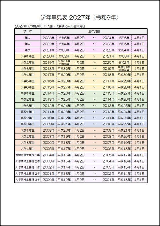 雛形1：A4縦用紙　博士課程3年までの2027年学年早見表 カラー版