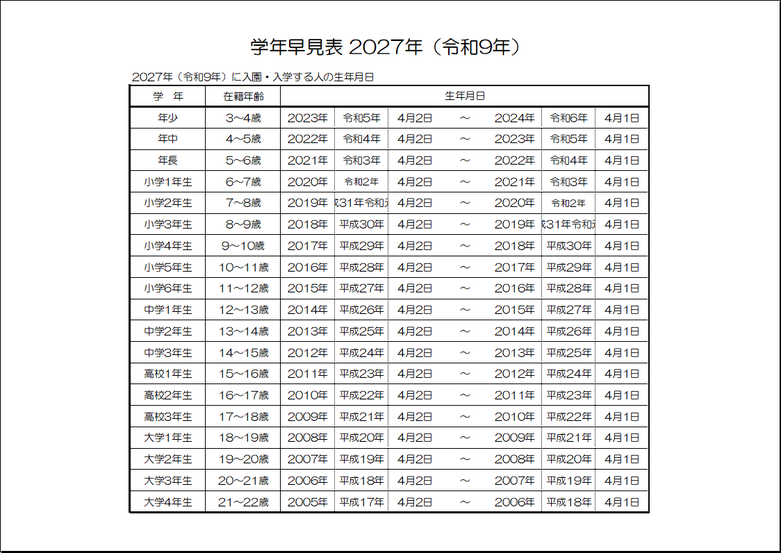 雛形2：A4横用紙　大学4年まで・在籍年齢ありの2027年学年早見表 白黒版