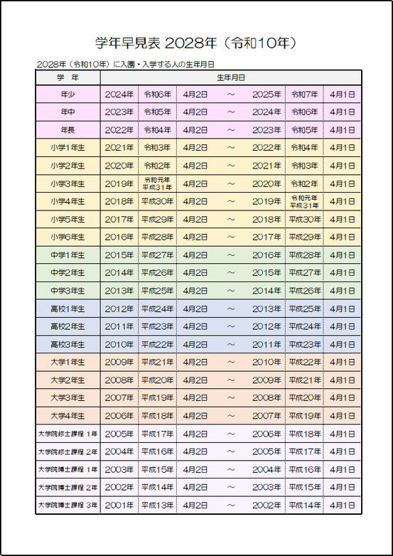 2028年 年齢確認表：雛形1｜生年月日一覧（カラー版・大学院まで対応）