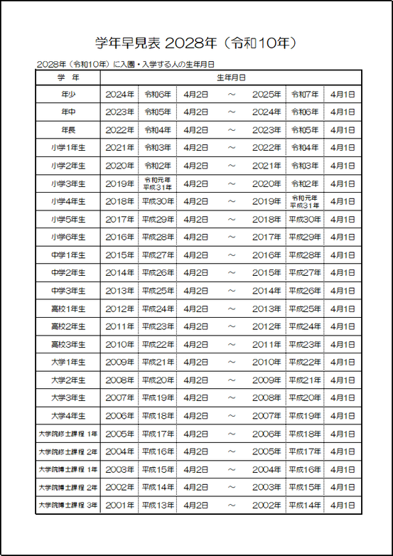 2028年 年齢確認表：雛形2｜生年月日一覧（白黒版・大学院まで対応）
