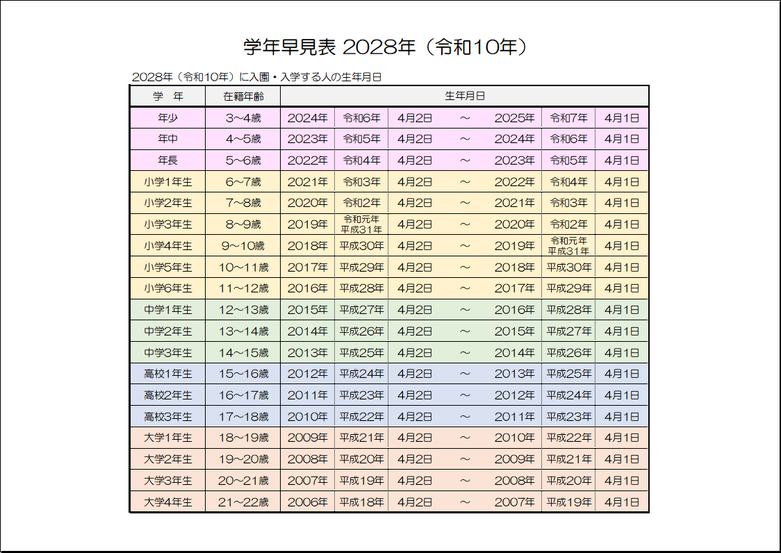 2028年 年齢確認表：雛形3｜年齢＋生年月日一覧（カラー版・大学まで対応）