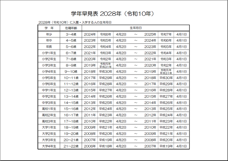 2028年 年齢確認表：雛形4｜年齢＋生年月日一覧（白黒版・大学まで対応）