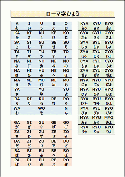 ローマ字表の雛形