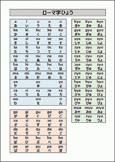 無料でダウンロードできるローマ字表