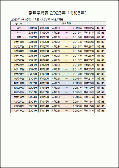 学年早見表 2023年（令和5年）の雛形
