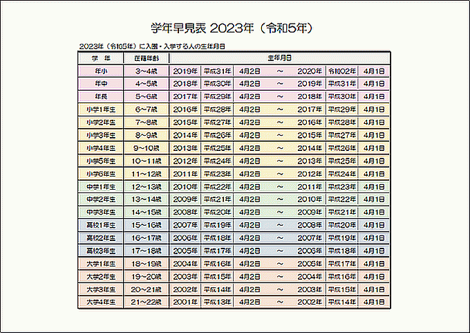 無料でダウンロードできる学年早見表 2023年（令和5年）