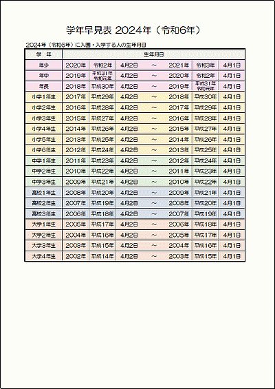学年早見表 2024年（令和6年）の雛形