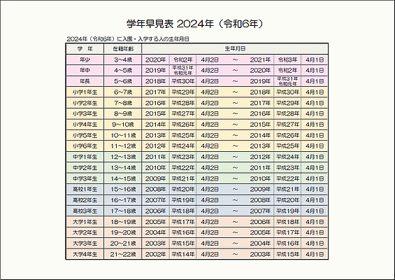 無料でダウンロードできる学年早見表 2024年（令和6年）